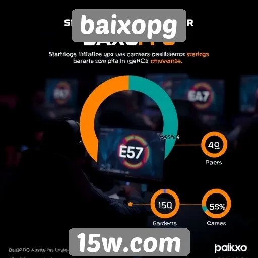 Estatísticas de uso do baixopg entre gamers brasileiros